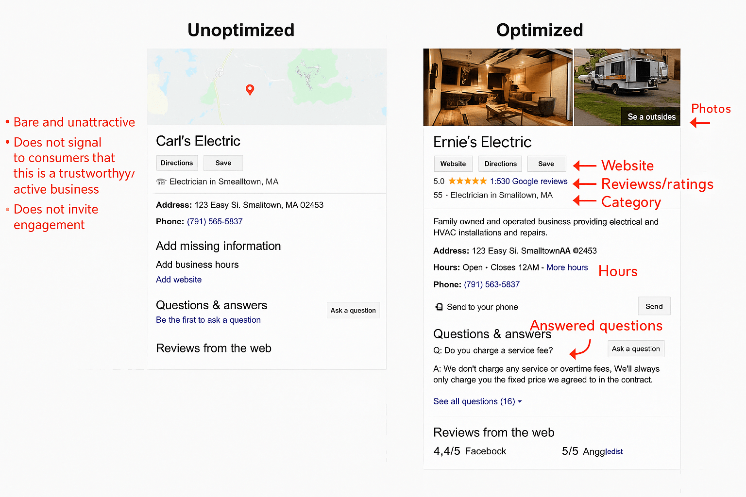 Optimized vs Unoptimized google business profile