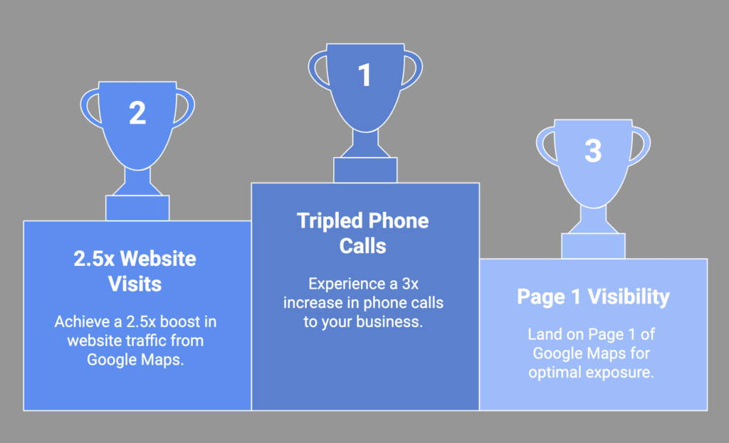 Results when you've fully optimized Google Business Profile