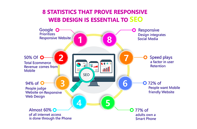 Responsive Web Design for Affordable Local SEO Services 