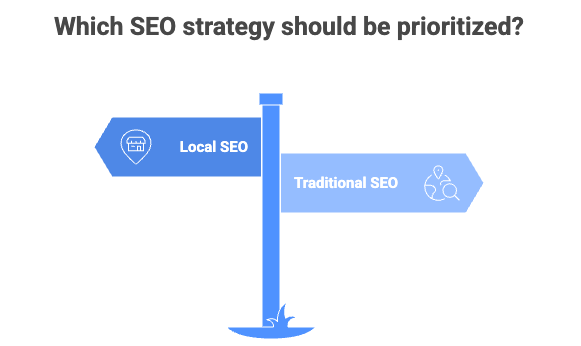 he-Battle-Between-Local-SEO-and-Traditional-SEO_-What-Toronto-Businesses-Should-Actually-Do