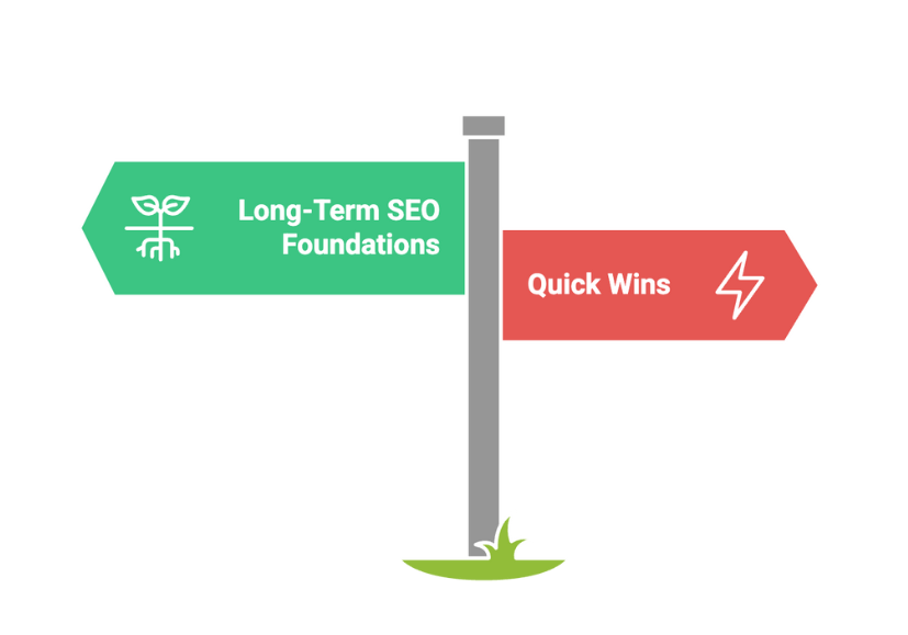 Key Takeaways from Our Journey A signpost with two arrows: a green arrow pointing left labeled Long-Term SEO Foundations with a plant icon, and a red arrow pointing right labeled Quick Wins with a lightning bolt icon.