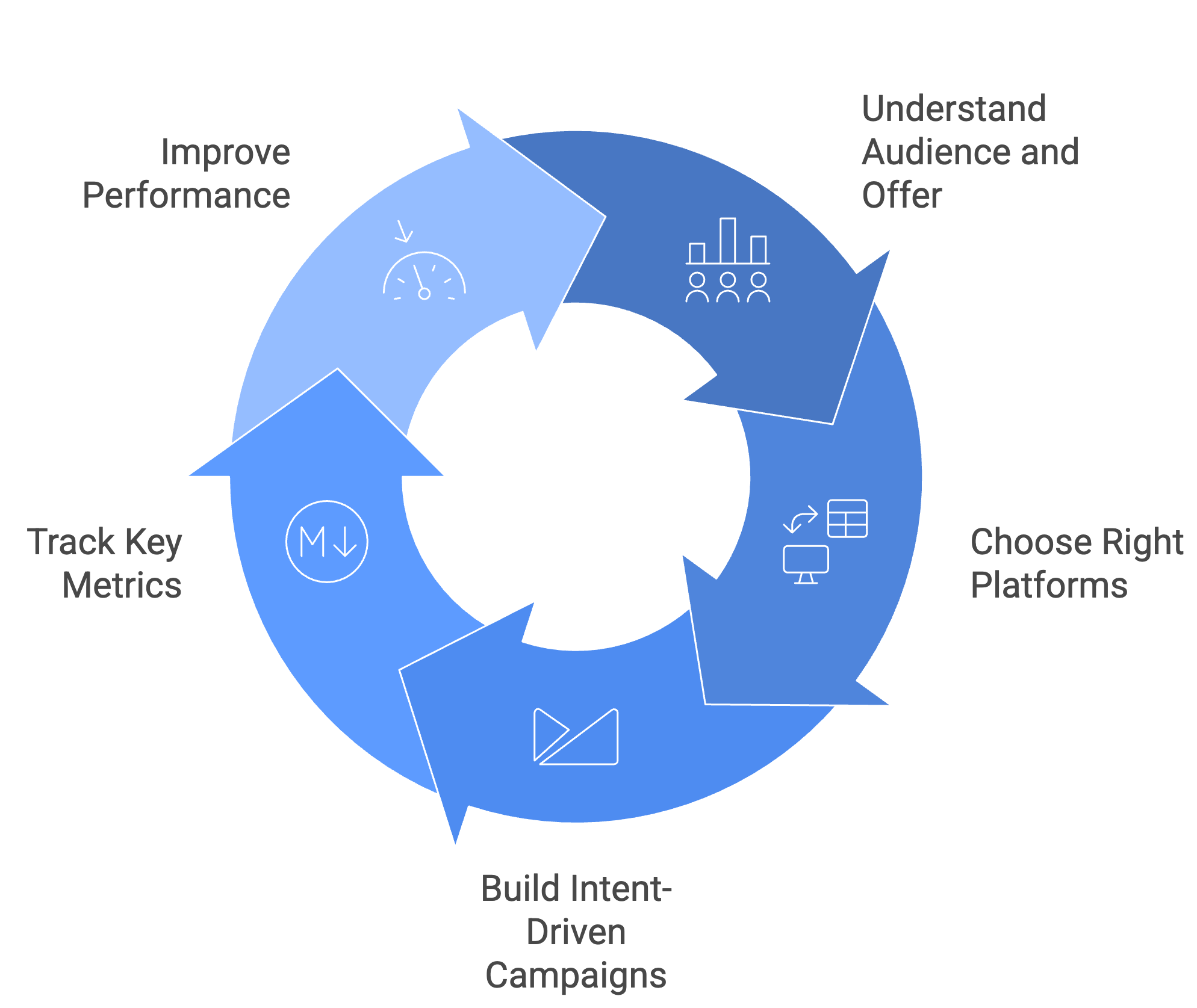 Pay Per Click Advertising 14 Digital6ix ppc advertising 2
