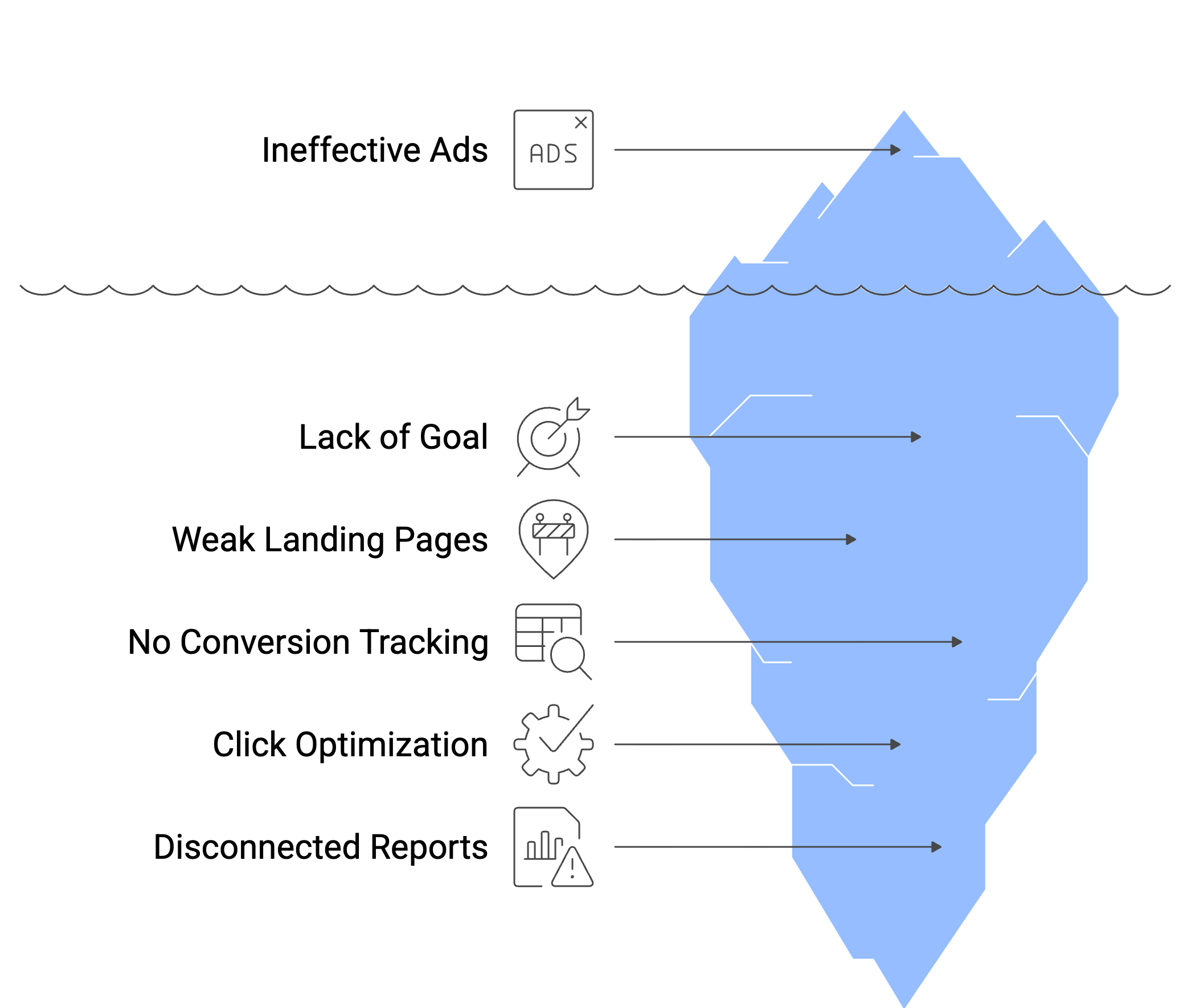 Pay Per Click Advertising 13 What Is Pay Per Click Advertising visual selection 1