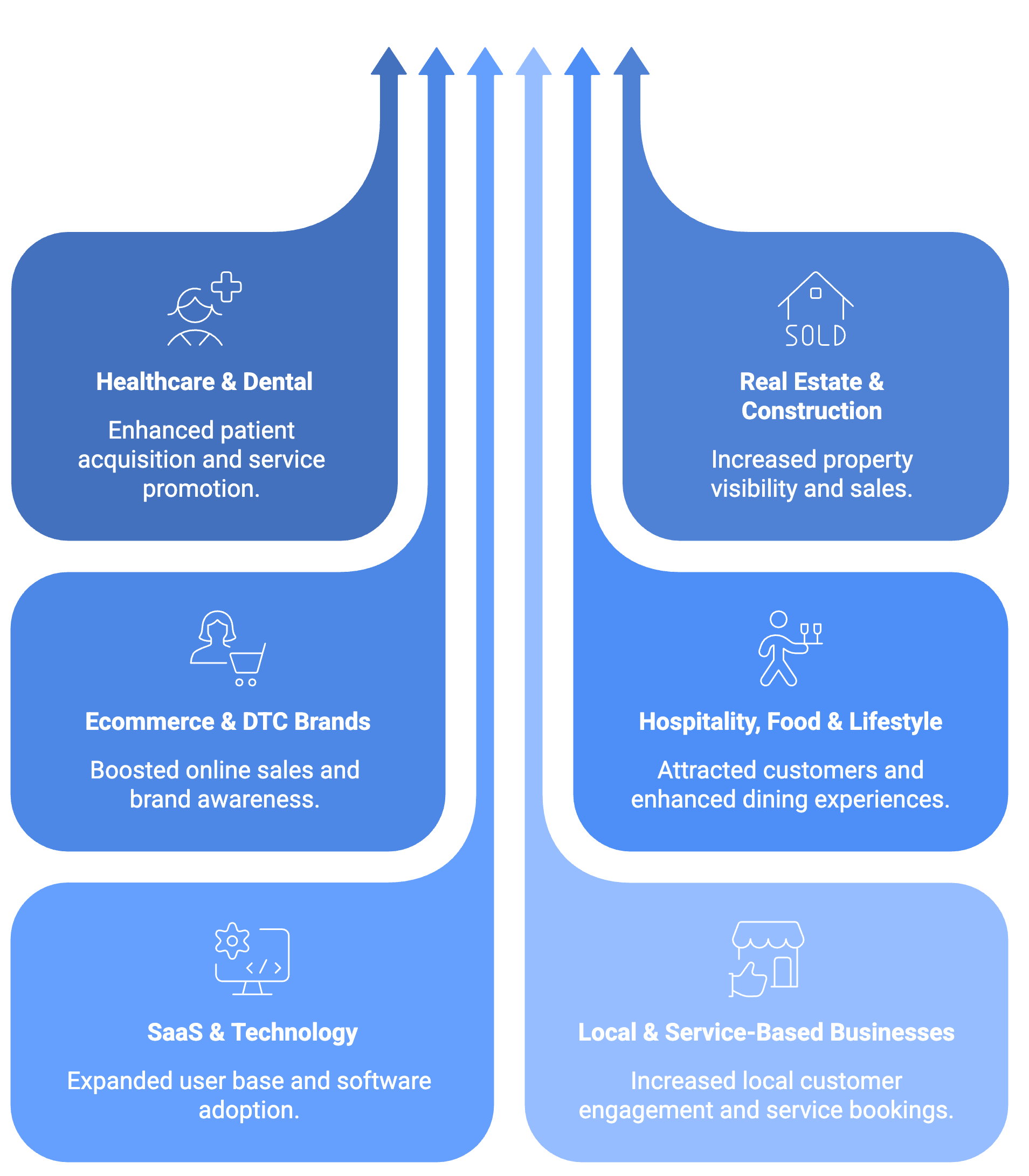 Portfolio 17 Impact on Various Industries - Toronto Marketing Portfolio