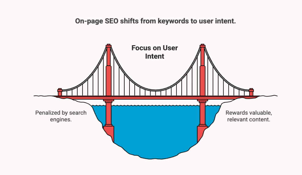 On-page SEO strategy in 2026 evolving from keyword stuffing to user intent and valuable content.