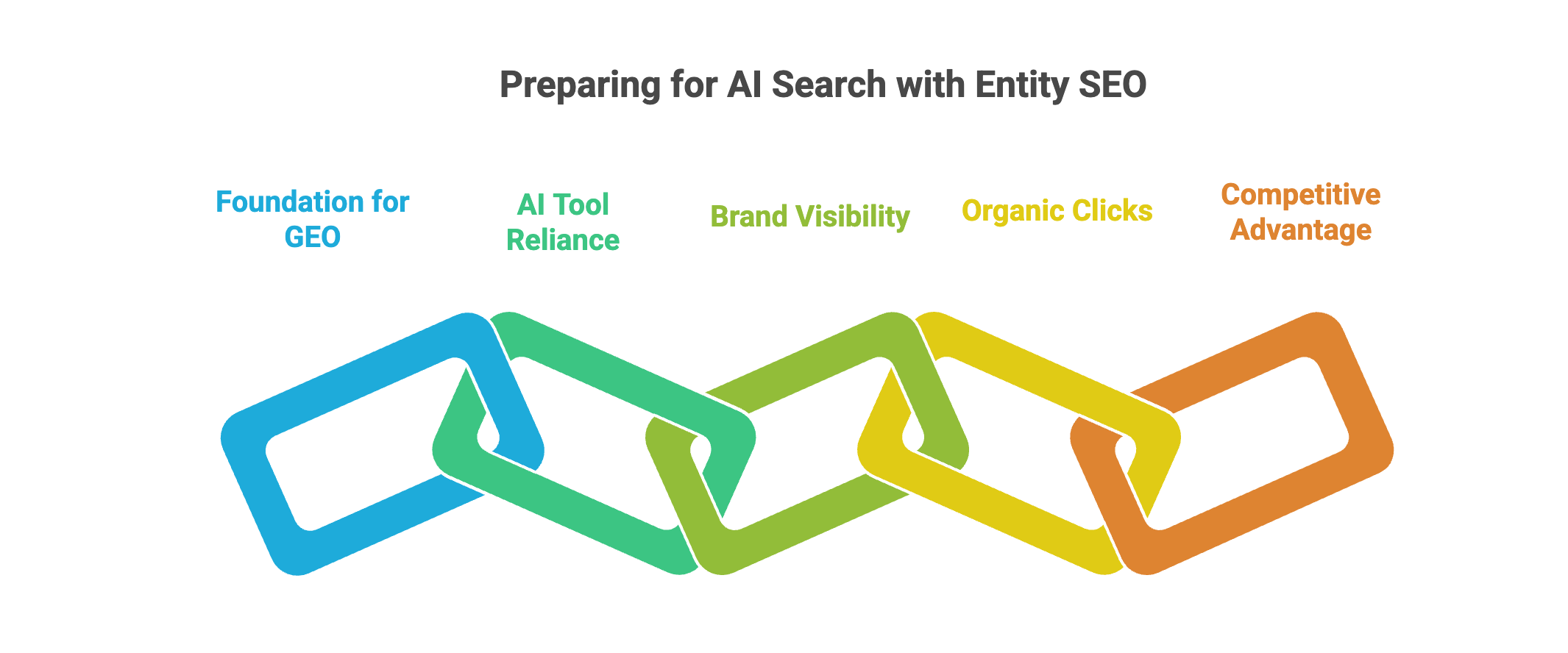 AI-powered search and generative engine optimization - the future of brand visibility in 2026
