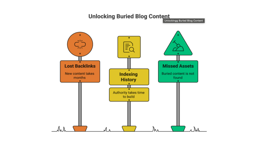 Common community SEO mistakes including over-promotion, ignoring community guidelines, and neglecting performance measurement.