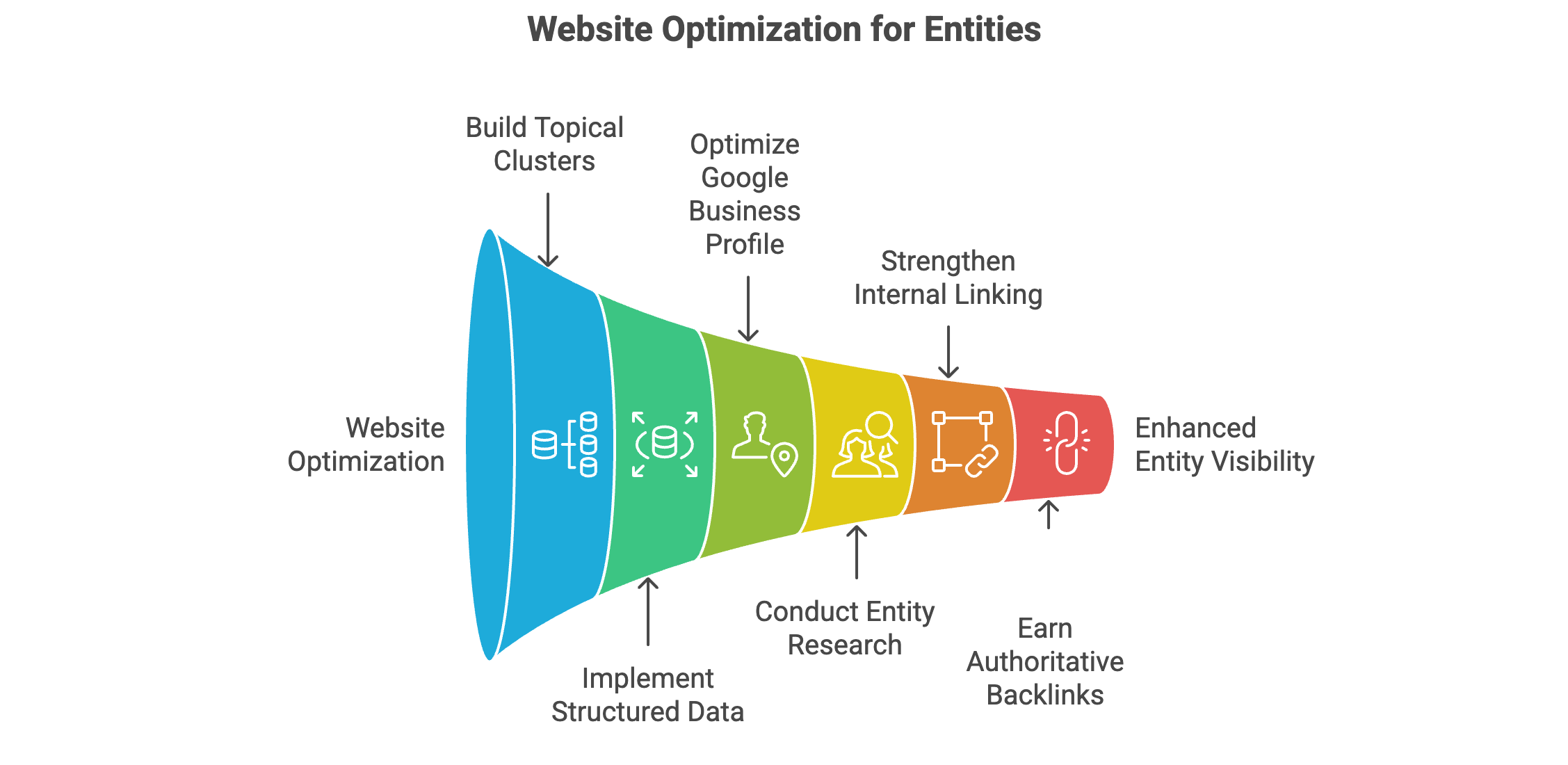 SEO content strategy - building topical clusters and entity relationships for search visibility