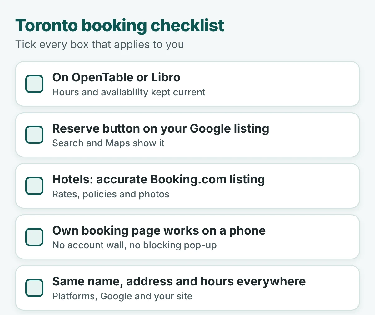 Toronto booking checklist with five boxes: on OpenTable or Libro, Reserve button on your Google listing, accurate Booking.com listing for hotels, own booking page that works on a phone, and the same name, address and hours everywhere