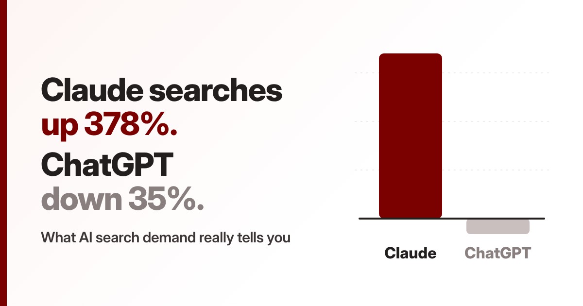 Claude and ChatGPT search demand, September 2025 to September 2026