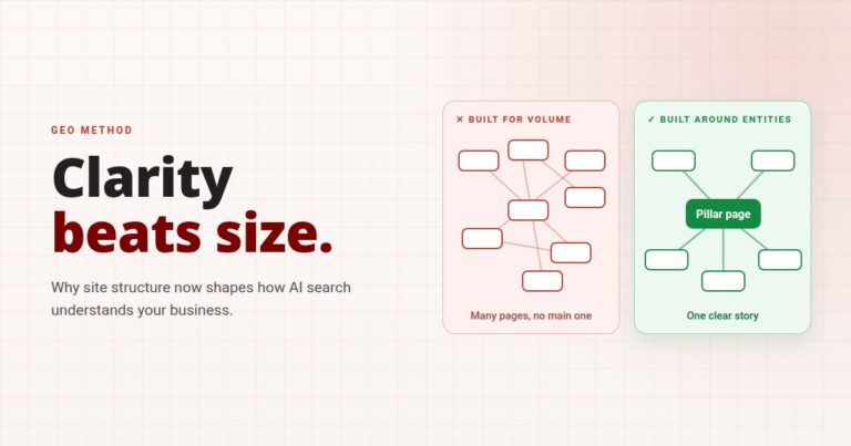 Clarity beats size: a site built for keyword volume with scattered pages next to a site built around entities with one pillar page and supporting pages.