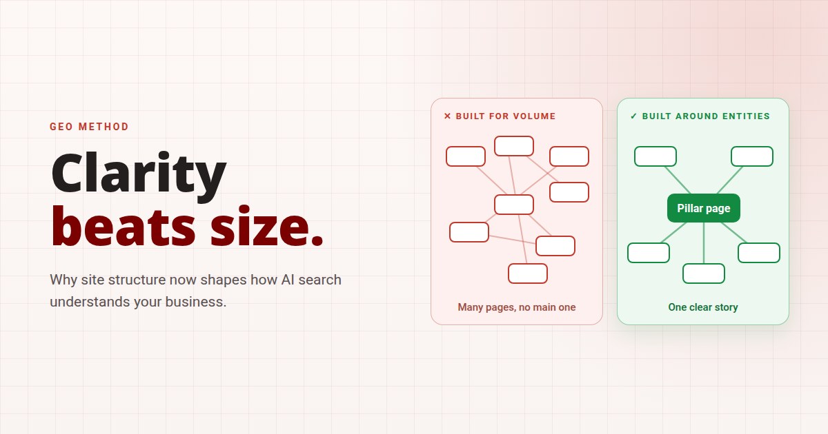 Site structure and AI visibility