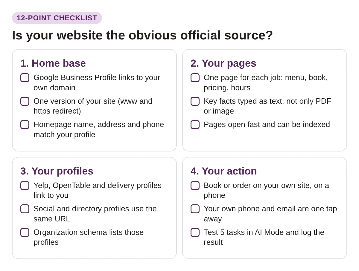 Google Is Testing an Official Sites Box at the Top of AI Answers. Here’s How to Make Sure It Points to Your Website, Not a Middleman 3 Checklist card with four groups of three checks: home base, your pages, your profiles and your action