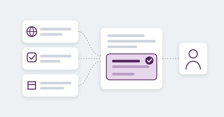 Three source cards feed an AI answer card with a highlighted, checked box that leads to a customer icon