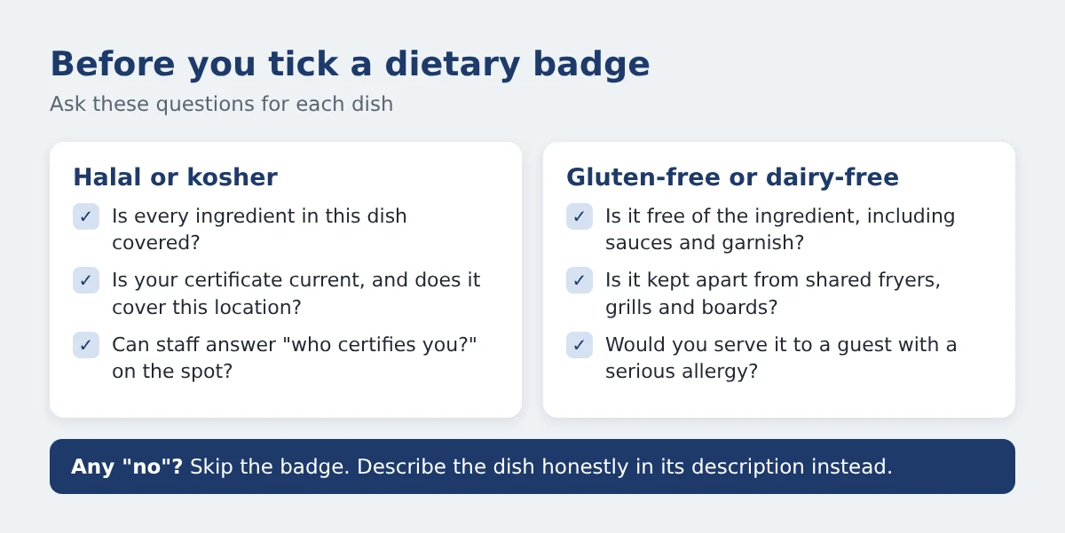 Checklist before you tick a dietary badge. Halal or kosher: is every ingredient covered, is the certificate current for this location, can staff name the certifier. Gluten-free or dairy-free: is it free of the ingredient including sauces, is it kept apart from shared fryers and grills, would you serve it to a guest with a serious allergy. Any no means skip the badge