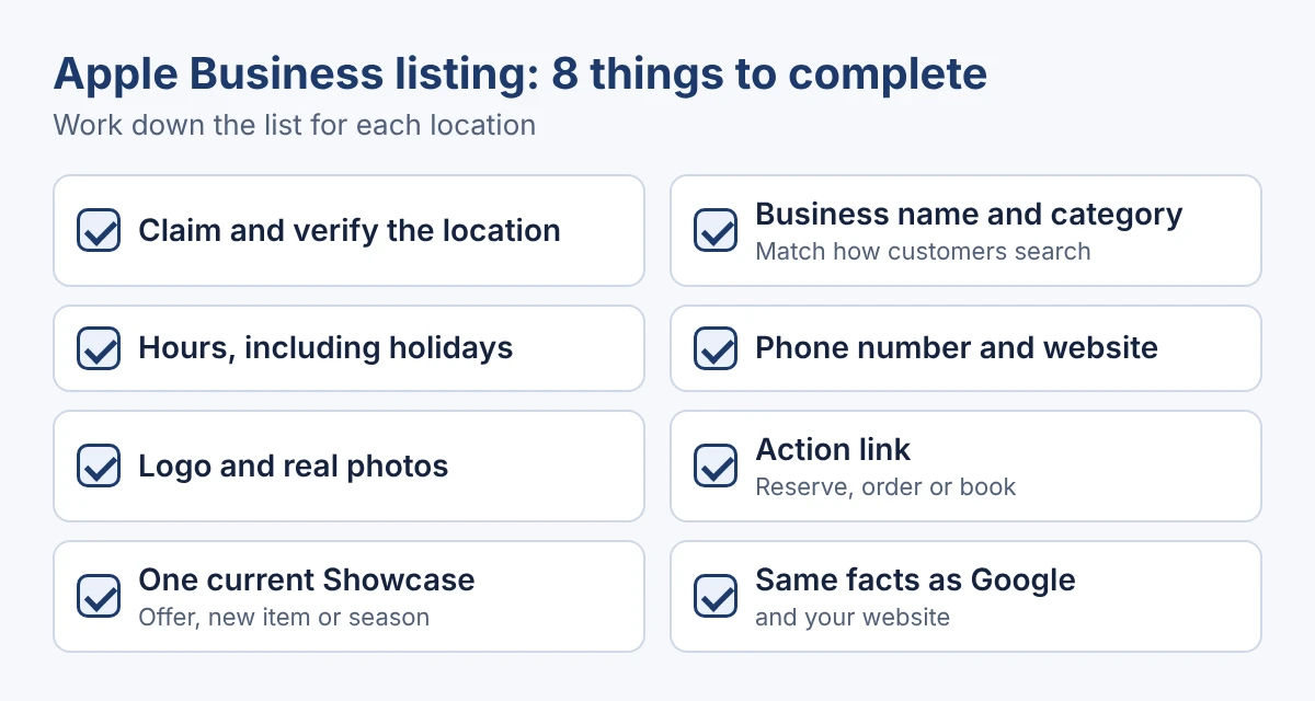 Checklist card with eight Apple Business listing items: claim and verify, name and category, hours, phone and website, logo and photos, action link, a current Showcase, and the same facts as Google and your website
